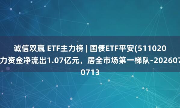 诚信双赢 ETF主力榜 | 国债ETF平安(511020)主力资金净流出1.07亿元，居全市场第一梯队-20260713